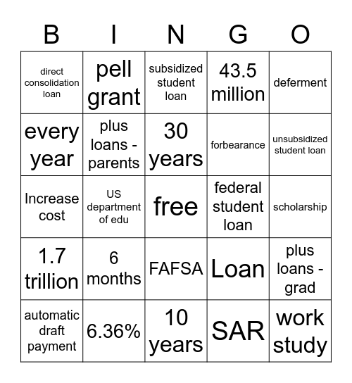 Budgeting for college Bingo Card