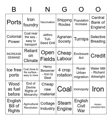 Industrial Revolution Britain Bingo Card