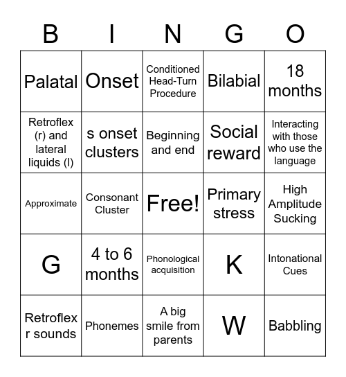 8.2 Linguistics Bingo Card