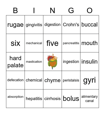 GI system Bingo Card