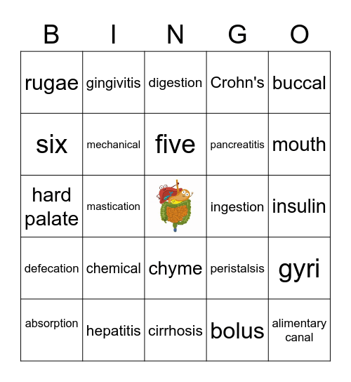 GI system Bingo Card