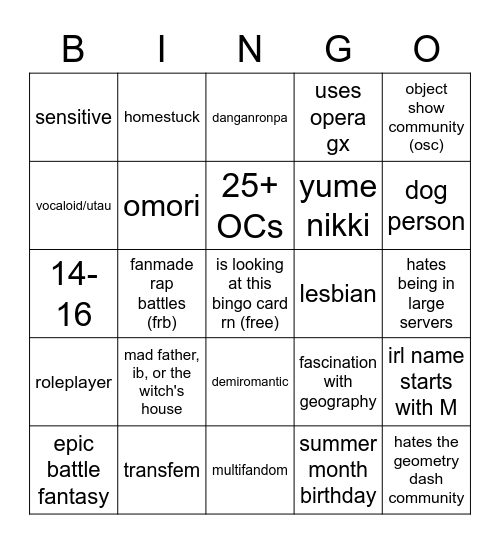How much do you have in common with Mallory? Bingo Card