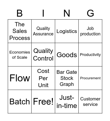 Operational Decisions Bingo Card