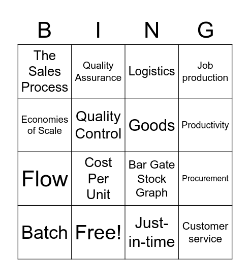 Operational Decisions Bingo Card
