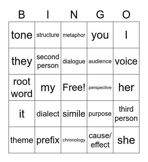 Point Of View Bingo Card