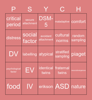 U1 AOS1 Revision Bingo Card