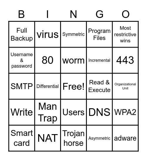 Cyber Security Bingo Card