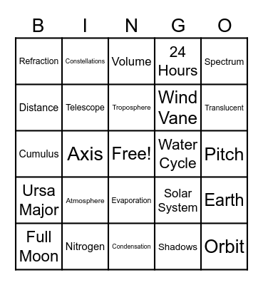 Science Vocabulary Bingo Card