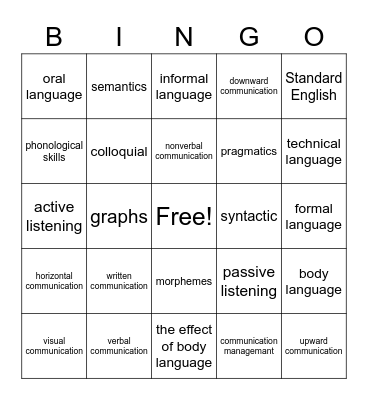 Business Communications Chapter 2 Bingo Card