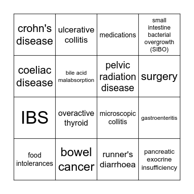 CAUSES OF DIARRHOEA Bingo Card