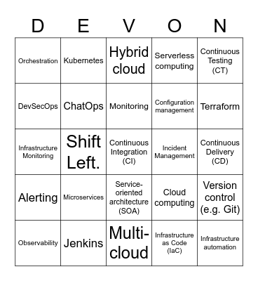DevOps Buzz Words Bingo Card