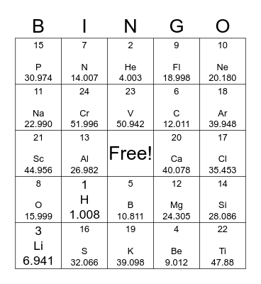 Periodic Table of Elements Bingo Card