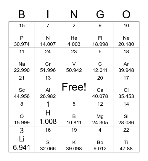 Periodic Table of Elements Bingo Card