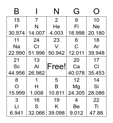 Periodic Table of Elements Bingo Card
