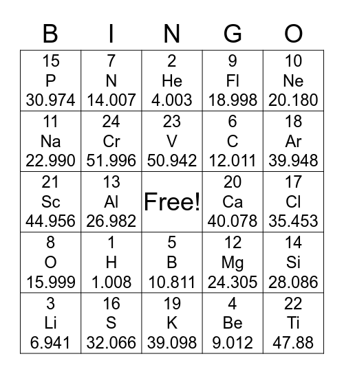 Periodic Table of Elements Bingo Card