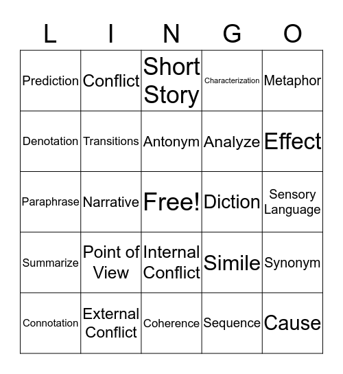 Semester 1 Review Bingo Card