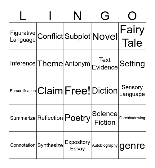 Semester 1 Review Bingo Card