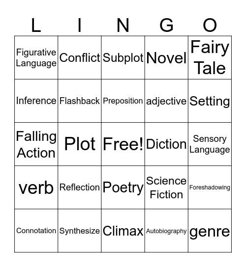 Semester 1 Review Bingo Card