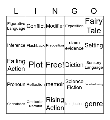 Semester 1 Review Bingo Card