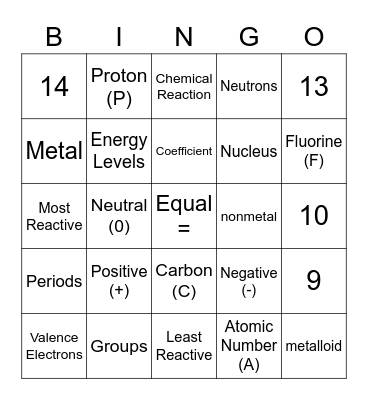 Chemistry Bingo Card