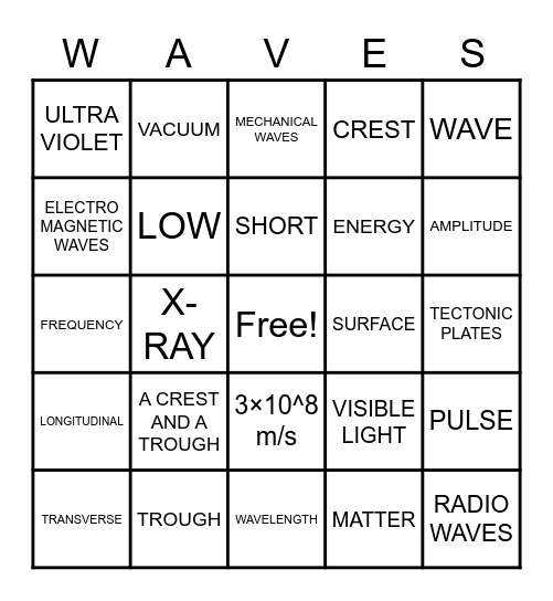 WAVES (BINGO GAME) Bingo Card