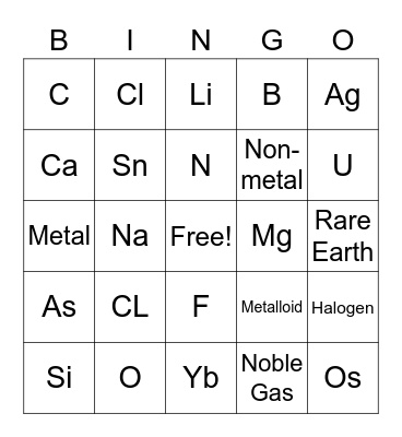 Periodic Table Bingo Card