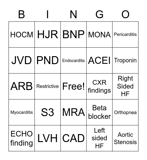 Cardiomyopathy Bingo Card
