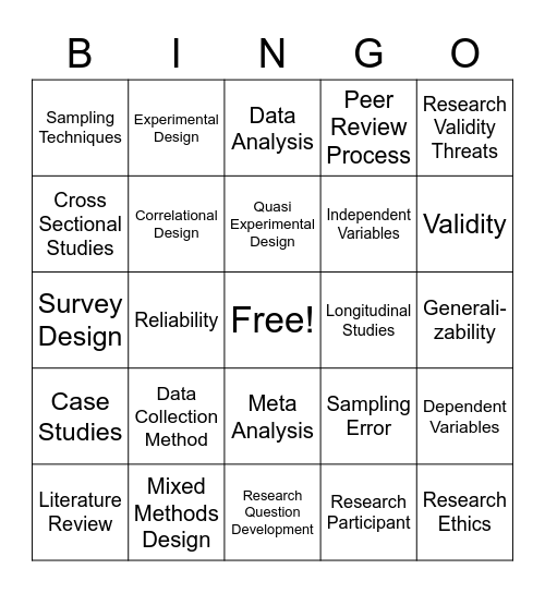 Research Learning Concepts Bingo Card