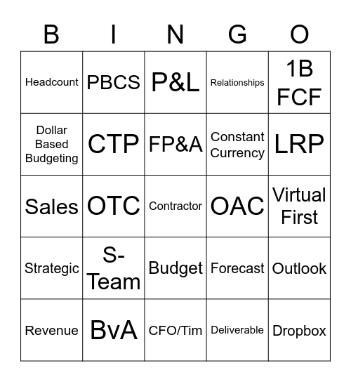 FP&A Bingo Card