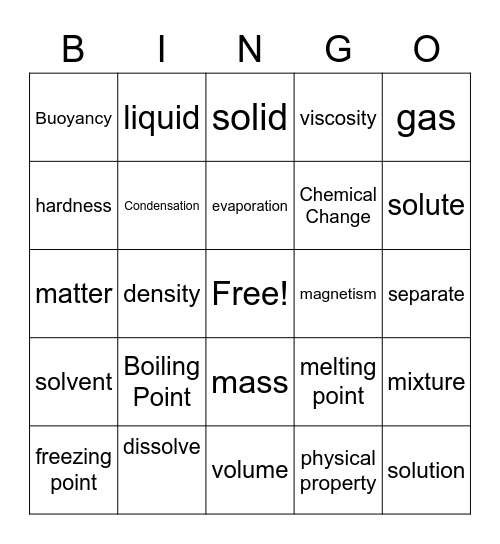 Structures and Properties of Matter Vocabualry Bingo Card