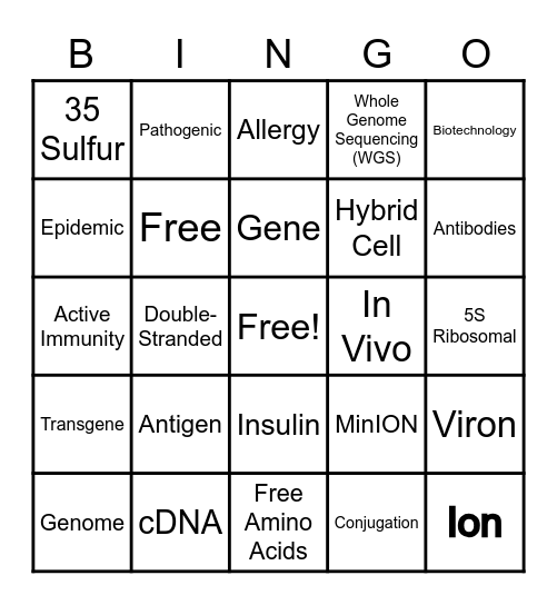 Medical Biotech Bingo Card