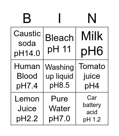 Acid and Alkali pH Bingo Card