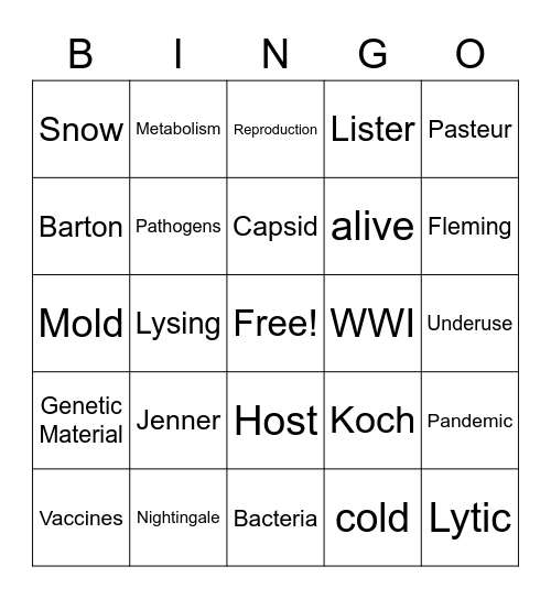 Pathogens 1 Bingo Card