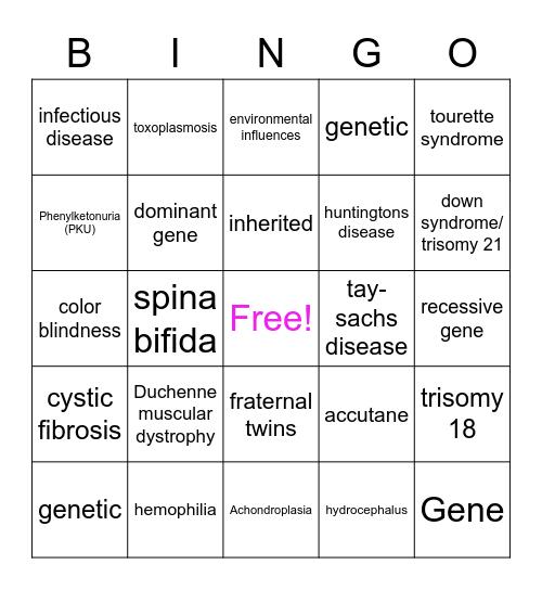 Birth Defects and Hereditary Influences Bingo Card