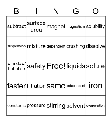 Solubility Review Bingo Card