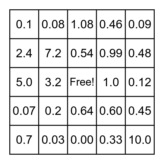 Fraction to Decimal Bingo Card