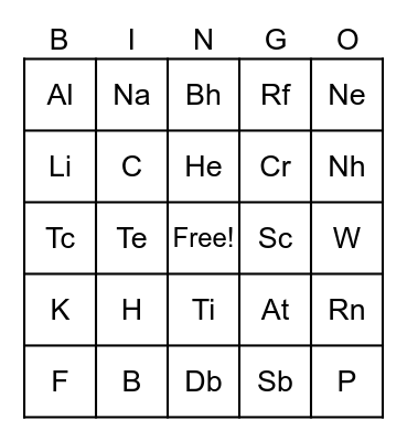 Group 3 Periodic table Bingo Card