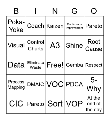 LEAN Learning Bingo Card