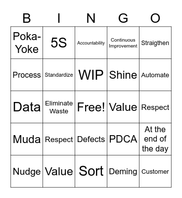 AW LEAN Learning - Round 1 Bingo Card