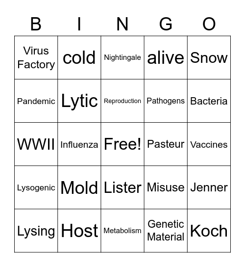 Pathogens 1 Bingo Card