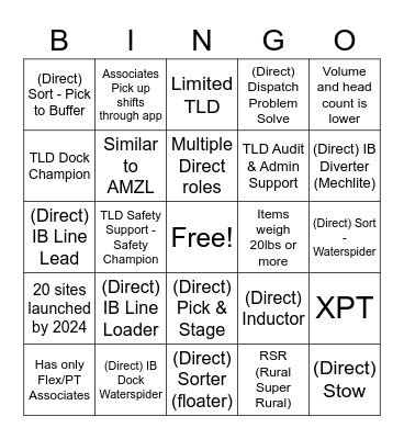 Wagon Wheel/Rural Super Rural (RSR) Bingo Card
