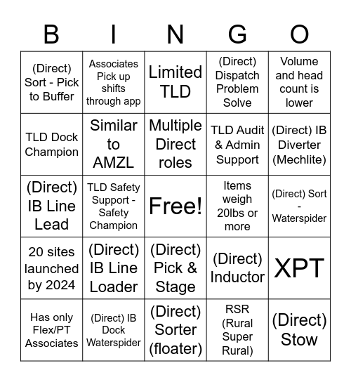 Wagon Wheel/Rural Super Rural (RSR) Bingo Card