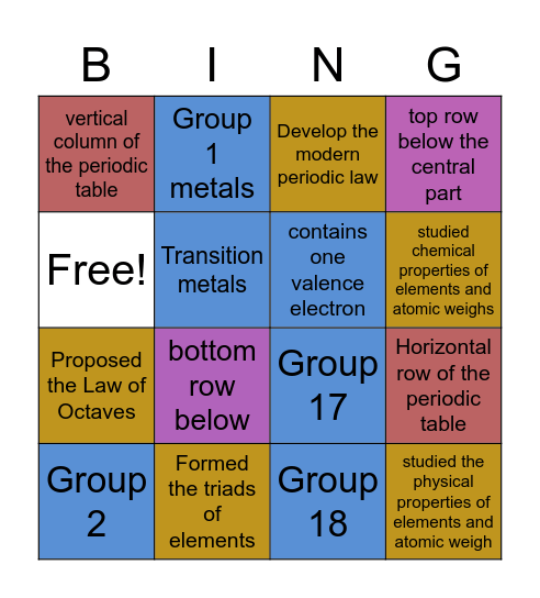 The Periodic Table of Elements Bingo Card