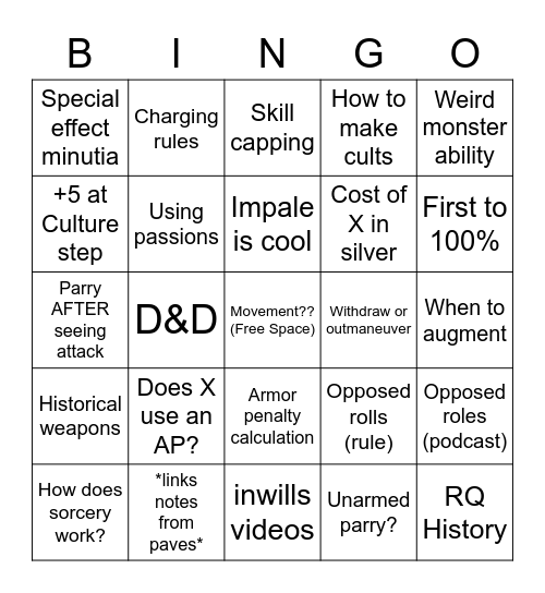 Mythras Discussions Bingo Card