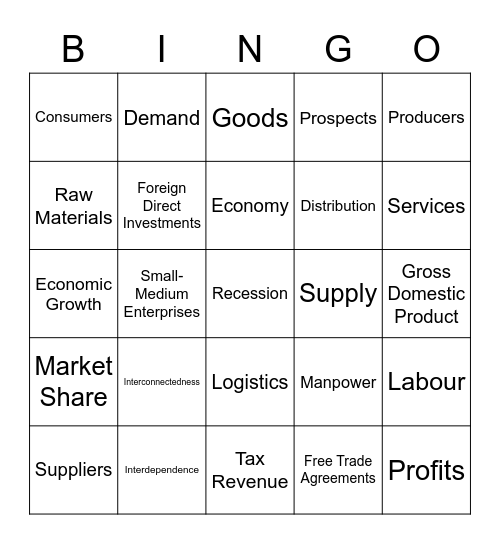 Economic Impact of Globalisation Bingo Card