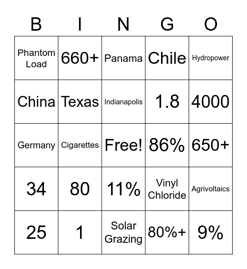 Sustainability Bingo Card