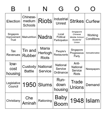 Sec 2 G3 History Chapter 7 BINGO Card