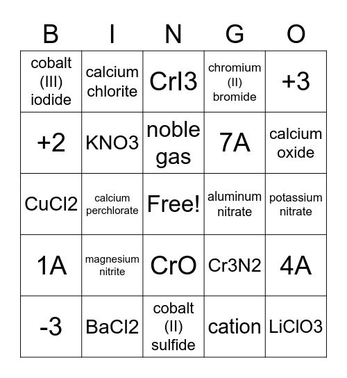 Ionic Compounds Bingo Card