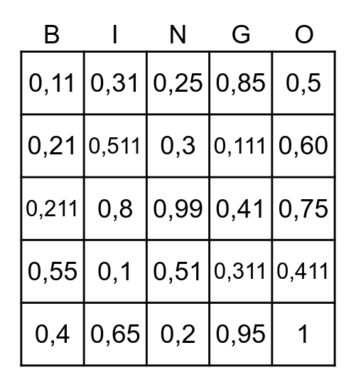 kommagetallen Bingo Card