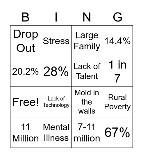Poverty Bingo Card